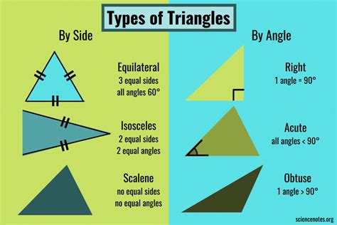 Triangles .